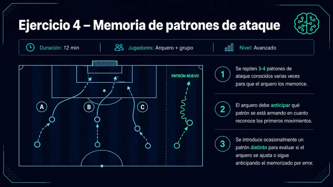 Memoria de patrones de ataque